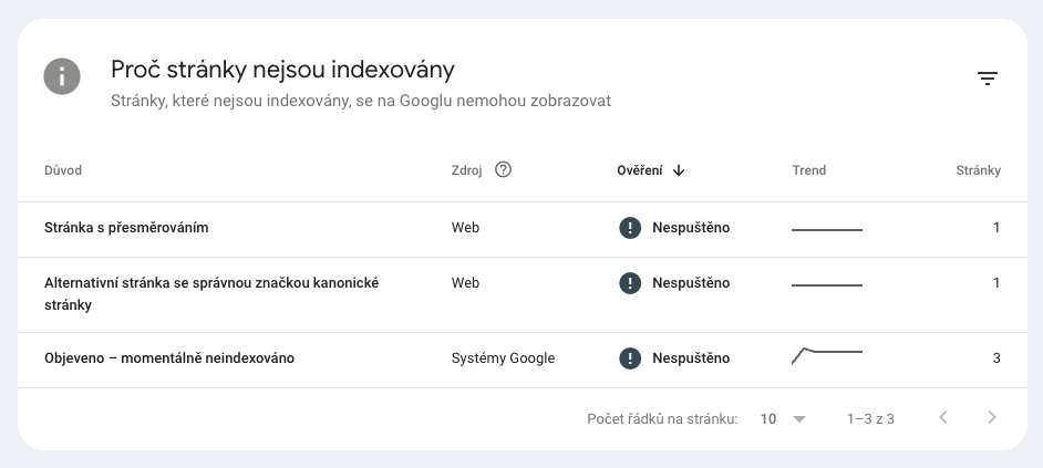 N&aacute;vod - uk&aacute;zka chyby Objeveno - moment&aacute;lně neindexov&aacute;no