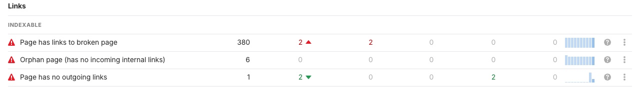 Uk&aacute;zka chyb na webu v n&aacute;stroji Ahrefs